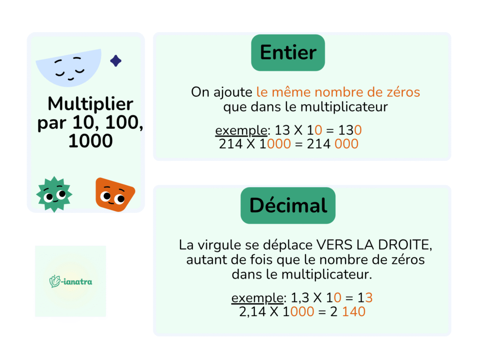 multiplication d'un nombre par 10,100,1000