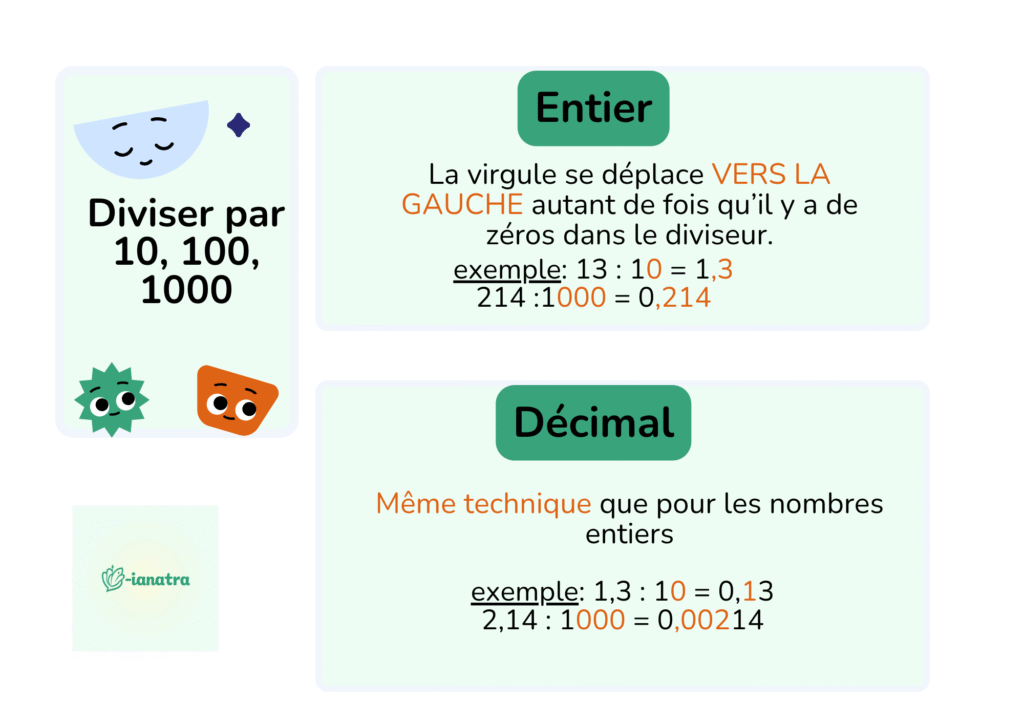 Diviser par 10,100, 1000