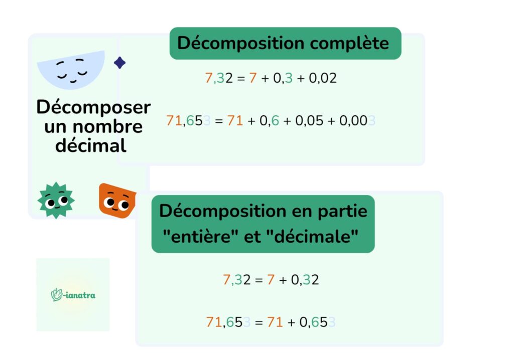 décomposer un nombre décimal
